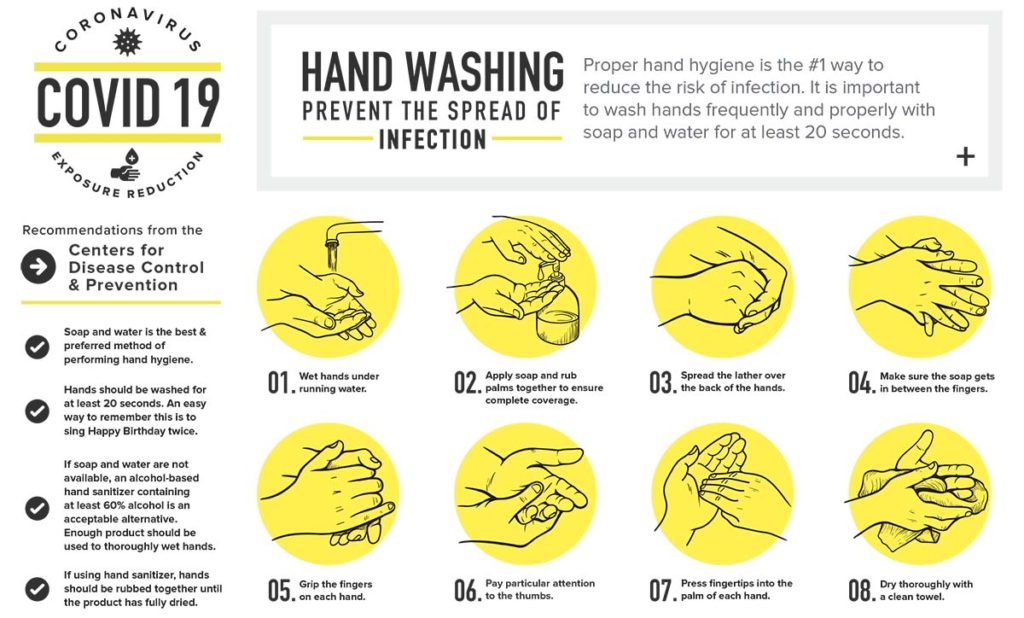 Handwashing-Hygiene-COVID-19-cleaning-and-disinfecting-services-ServiceMaster-Restoration-By-Simons